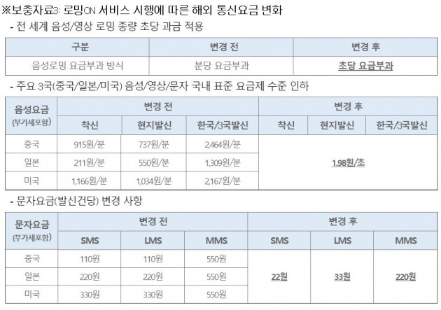 사진=KT