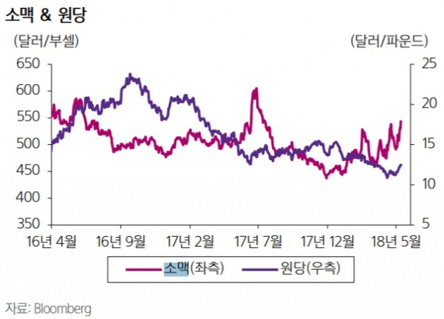 ◎삼성증권 제공