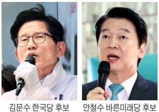 김문수·안철수 "박원순 3선 막자" 공감… 단일화 셈법 '동상이몽'