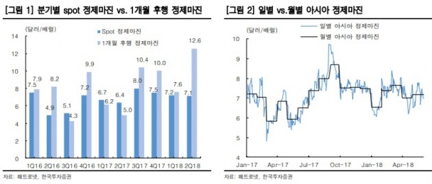 자료=한국투자증권