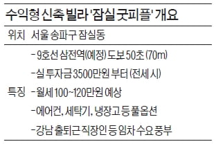 [한경부동산] 초역세권 강남권 빌라로 월세 받아볼까