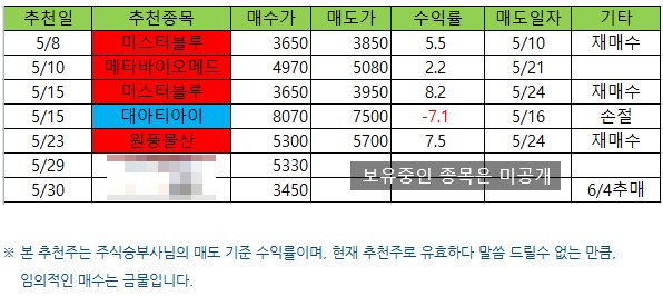 【원익큐브 +14.5%↑】”외인/기관 으로부터 투자자님 지켜드림”