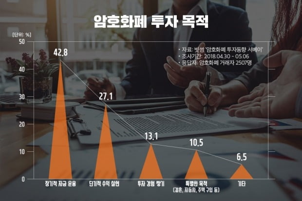 빗썸 "암호화폐 투자자 절반은 장기 투자 목적”