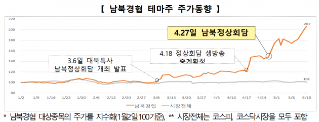 자료=한국거래소