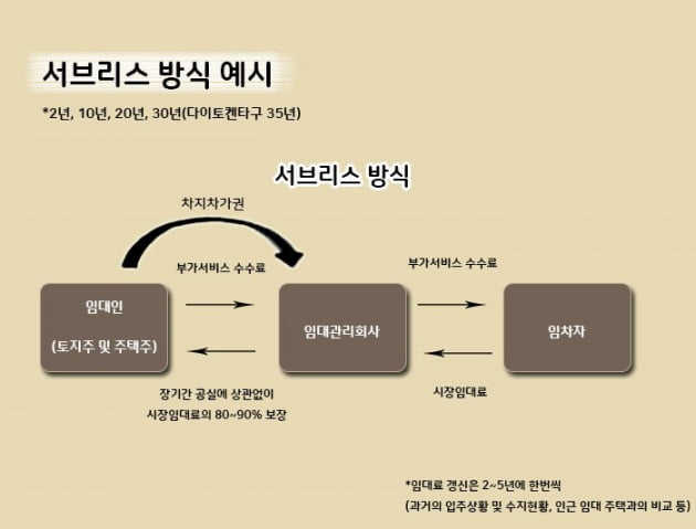 [집코노미] 日 셰어하우스 줄줄이 파산…"韓 분양형 호텔과 판박이 될라"