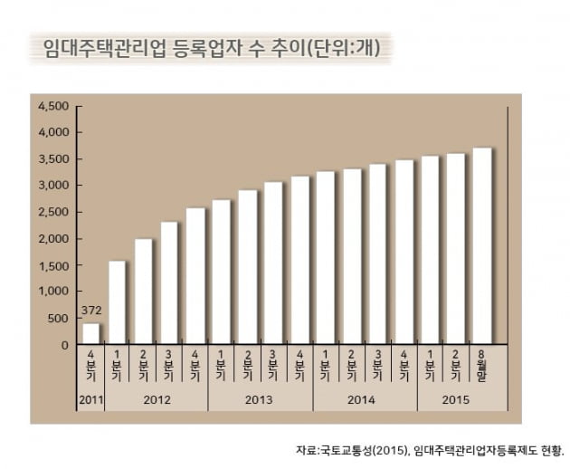 [집코노미] 日 셰어하우스 줄줄이 파산…"韓 분양형 호텔과 판박이 될라"