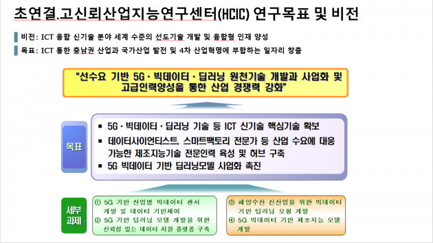 호서대, 4차 산업혁명 핵심기술 연구 수행