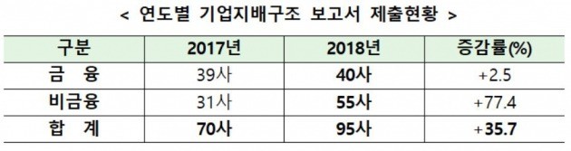 자료=한국거래소 제공