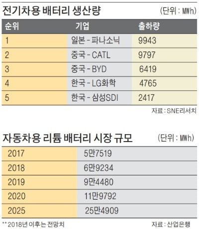 [Cover Story-해외자원 개발 또 논란] 중국·일본·미국… 다들 자국 미래 놓고 자원경쟁 치열해요