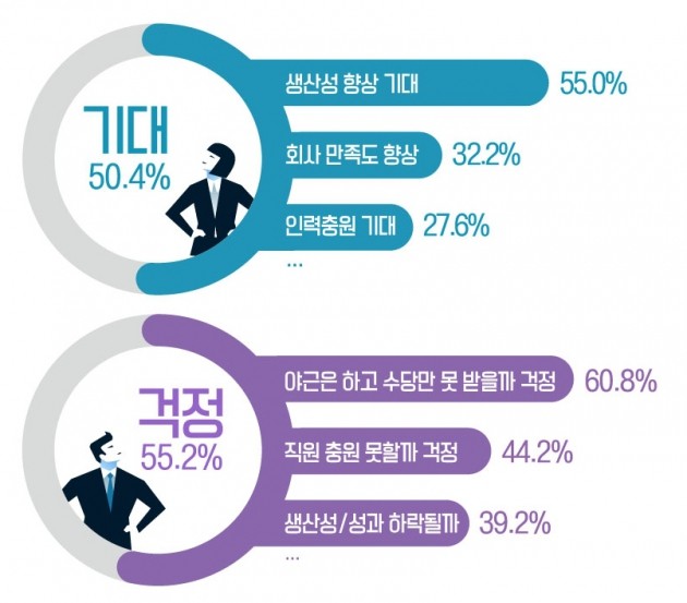 잡코리아 제공