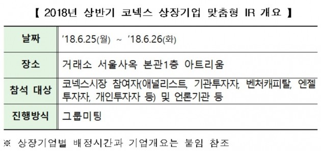 거래소, 상반기 코넥스 지정자문인별 IR 개최
