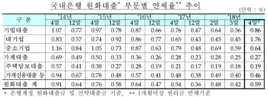 출처_금융감독원.