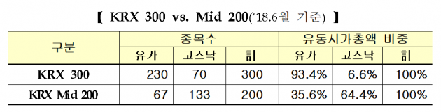 자료=한국거래소