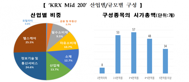 자료=한국거래소