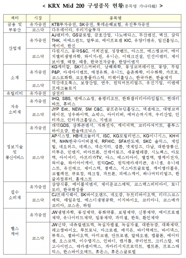 자료=한국거래소