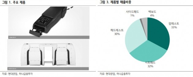 현대공업, 1분기 실적 부진했지만…2분기부터 성장 '기대'-하나