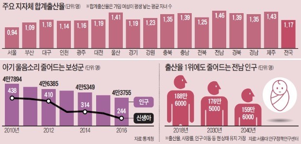 선거 때마다 '베끼기·판박이 공약' 난무… 멍드는 지자체 미래