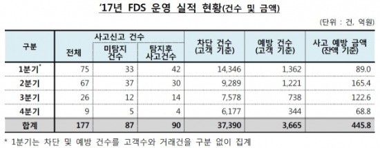 출처_금융감독원.