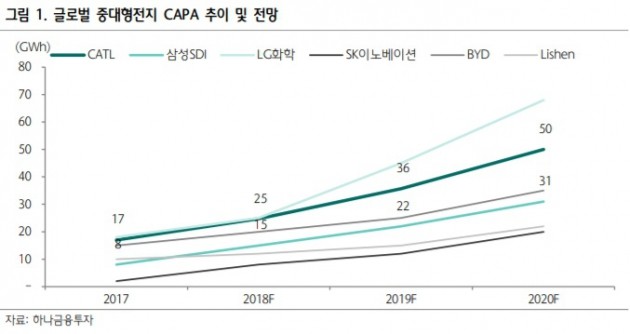 자료=하나금융투자