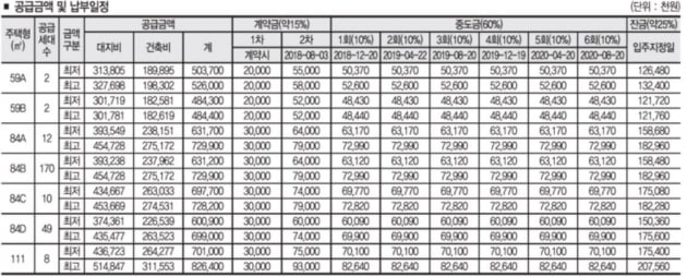 '신길파크자이' 모집공고 캡처