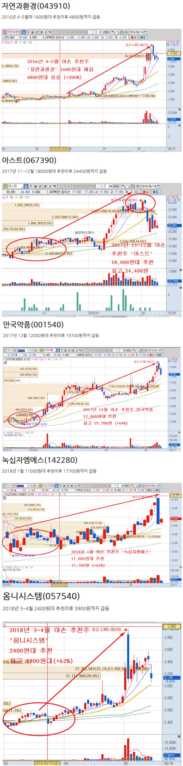 【무료 수익체험 마감 D-3】”영진약품 700% 신화를 다시 쓴다!”