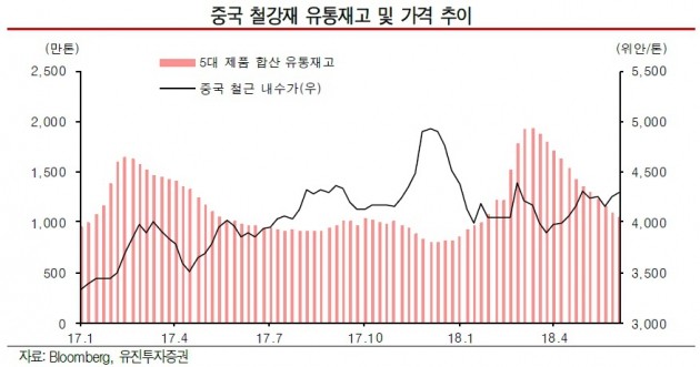 자료=하이투자증권