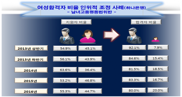 낱낱이 밝혀진 은행권 채용비리…자녀 면접 들어가 '만점'주기도