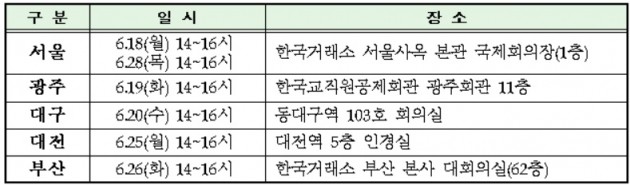 거래소, 코스닥 공시제도 설명회 개최 