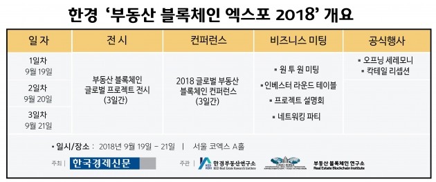 세계 최초 부동산 블록체인 엑스포 한국에서 개최