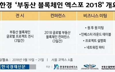 세계 최초 부동산 블록체인 엑스포 한국에서 개최