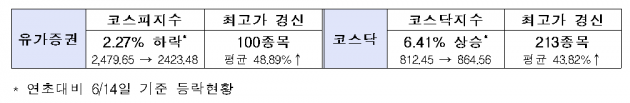 자료=한국거래소