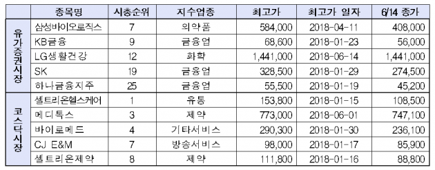 자료=한국거래소