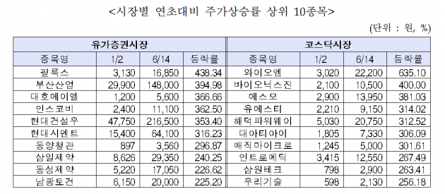 자료=한국거래소