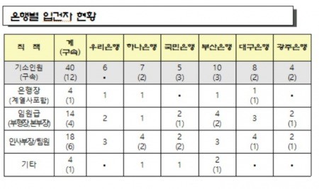 출처_대검찰청.