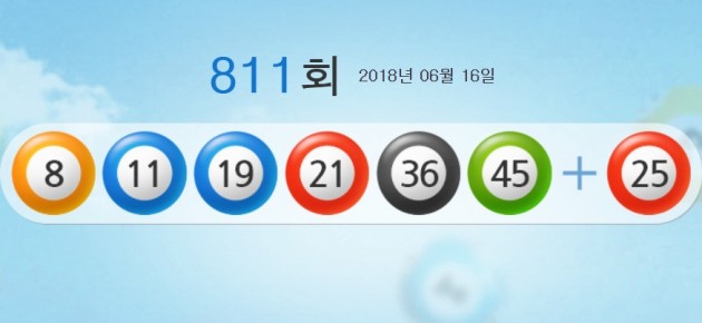 로또 811회 당첨번호 '8, 11, 19, 21, 36, 45'…보너스 25