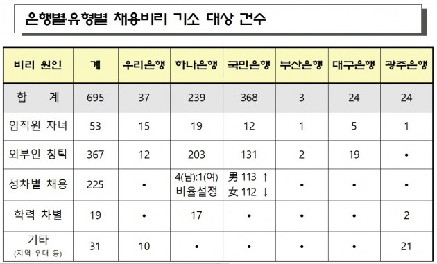 자료:대검찰청 반부패부