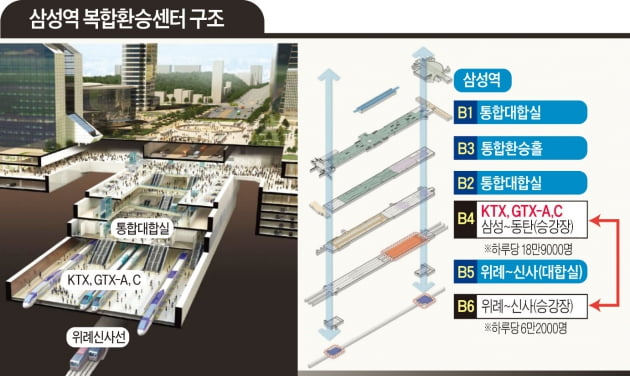 [집코노미] 지하 6층까지 유동인구, 거대 지하도시 되는 서울시
