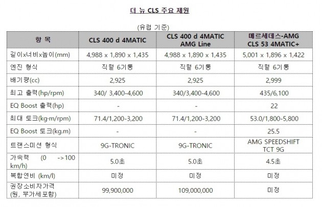 / 자료=메르세데스벤츠코리아