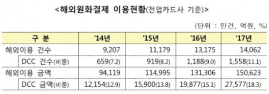 출처_금융감독원.