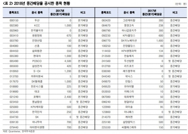 자료=한국투자증권