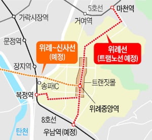 [집코노미] 알짜 신도시에서 교통 오지된 위례신도시, 4대 전철망 어디까지 왔나