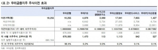 출처_한국투자증권.