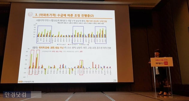 21일 부동산114 주최로 열린 ‘부동산시장 진단과 전망’ 포럼에서 김덕례 주택산업연구원 주택연구실장이 발표하고 있다. 전형진 기자