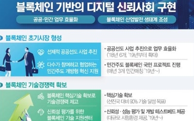 2022년 선진국 90% 기술력 확보…'블록체인 발전전략' 발표