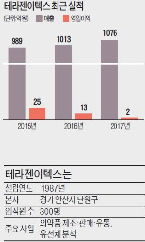 고진업 "韓 최초 인간 유전체 지도 구축… 파스퇴르 같은 종합 바이오기업 될 것"