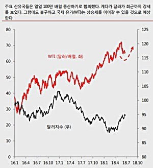 자료=하이투자증권
