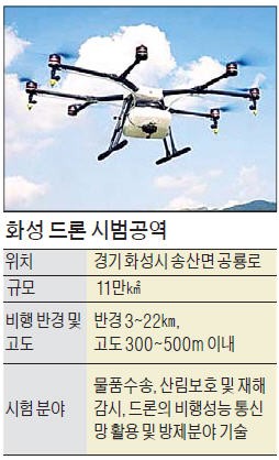 경기 화성에 수도권 첫 드론 전용 비행구역 생긴다