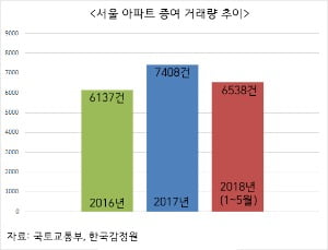 [집코노미] "세금 폭탄 맞을라"…강남 부자들, 앞다퉈 증여 나선다