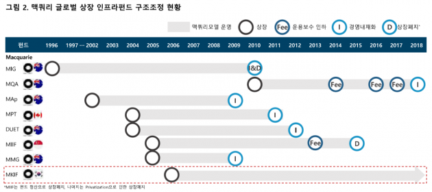 자료=플랫폼파트너스자산운용