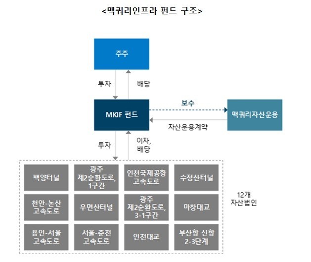 자료=플랫폼파트너스자산운용 제공